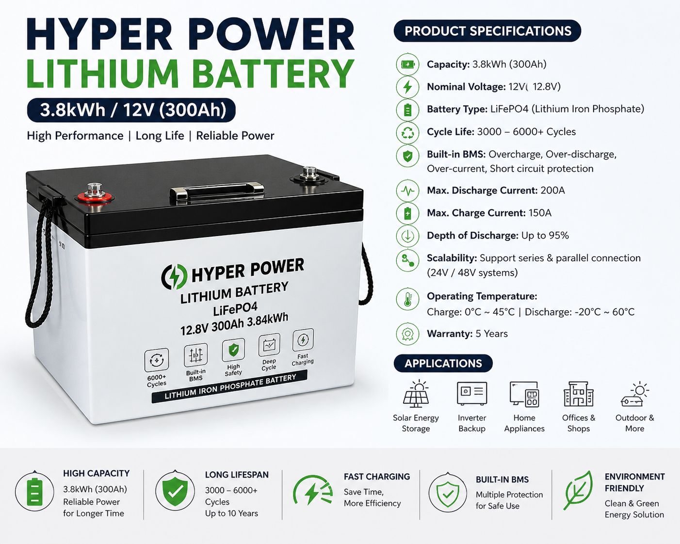 HYPER POWER LITHIUM BATTERY:  3,8kwh/12v